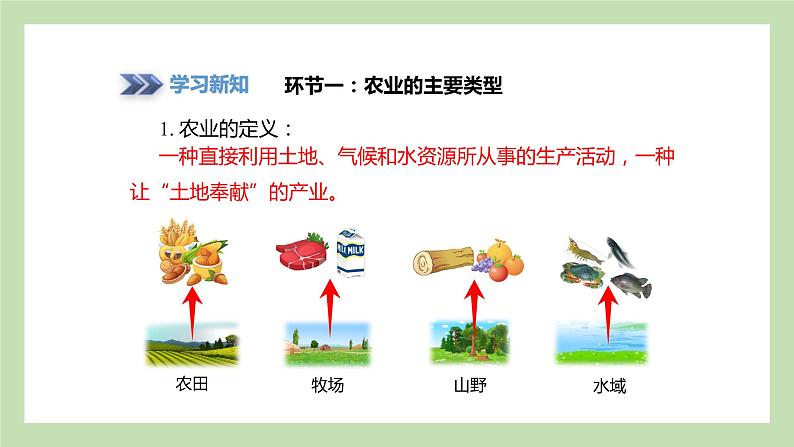 4.1.1 让“土地奉献”的产业 中国农业的发展 课件 湘教版地理八年级上册03