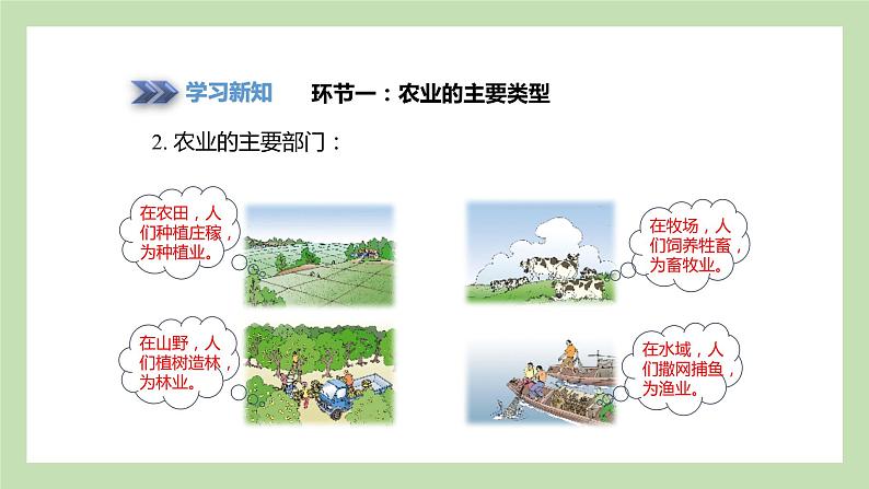 4.1.1 让“土地奉献”的产业 中国农业的发展 课件 湘教版地理八年级上册第4页