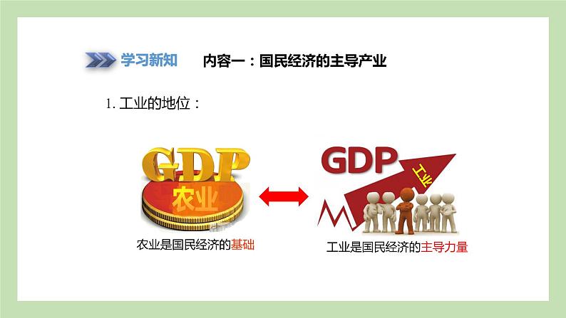 4.2.1 国民经济的主导产业 中国工业的发展 课件 湘教版地理八年级上册03