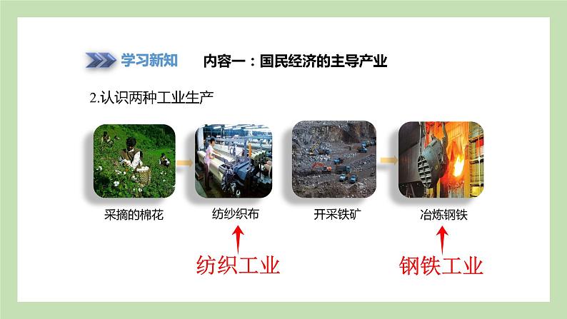 4.2.1 国民经济的主导产业 中国工业的发展 课件 湘教版地理八年级上册06