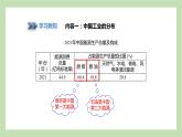 4.2.2 中国工业的分布 蓬勃发展的高新技术产业 课件 湘教版地理八年级上册