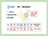 4.2.2 中国工业的分布 蓬勃发展的高新技术产业 课件 湘教版地理八年级上册