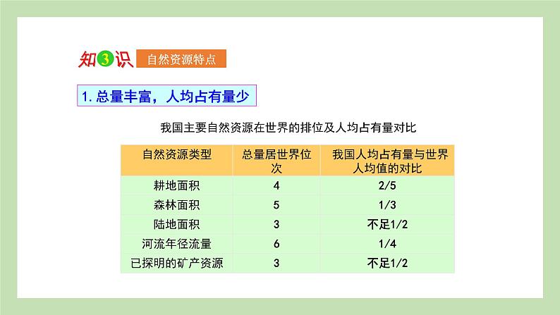 期末复习 专题三 中国的自然资源 课件 湘教版地理八年级上册07