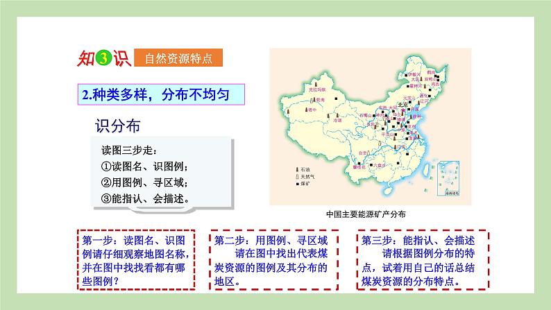 期末复习 专题三 中国的自然资源 课件 湘教版地理八年级上册08