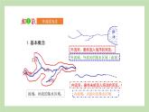 期末复习 专题二  中国的自然环境 课件 湘教版地理八年级上册