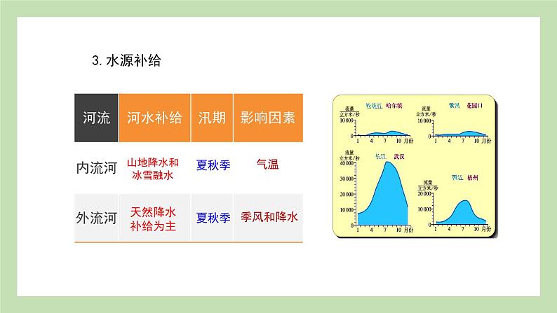 期末复习 专题二  中国的自然环境 课件 湘教版地理八年级上册04