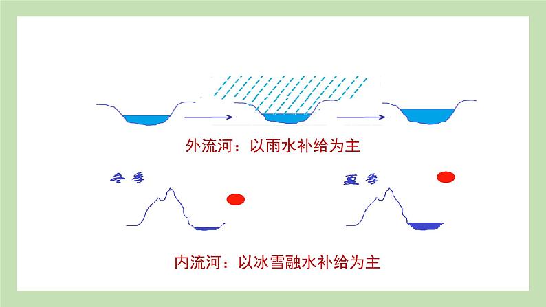 期末复习 专题二  中国的自然环境 课件 湘教版地理八年级上册05