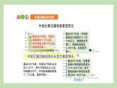 期末复习 专题四  中国的主要产业 课件 湘教版地理八年级上册