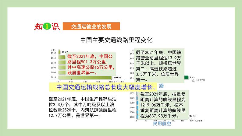 期末复习 专题四  中国的主要产业 课件 湘教版地理八年级上册02