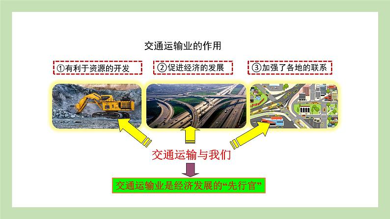 期末复习 专题四  中国的主要产业 课件 湘教版地理八年级上册03