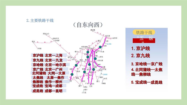 期末复习 专题四  中国的主要产业 课件 湘教版地理八年级上册05