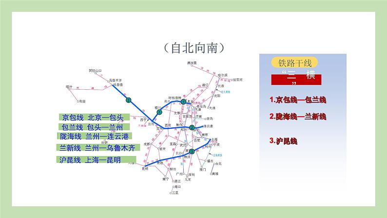 期末复习 专题四  中国的主要产业 课件 湘教版地理八年级上册06