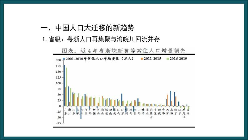 1.3 中国人口大迁移的新趋势 课件 湘教版地理八年级上册第3页