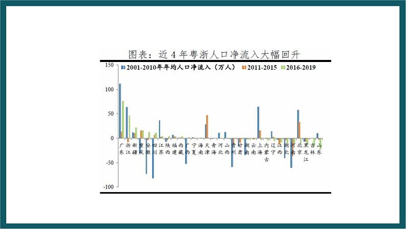 1.3 中国人口大迁移的新趋势 课件 湘教版地理八年级上册第4页