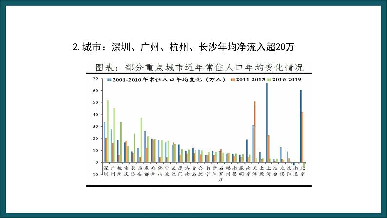 1.3 中国人口大迁移的新趋势 课件 湘教版地理八年级上册第5页