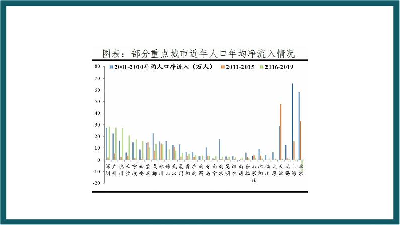 1.3 中国人口大迁移的新趋势 课件 湘教版地理八年级上册第6页