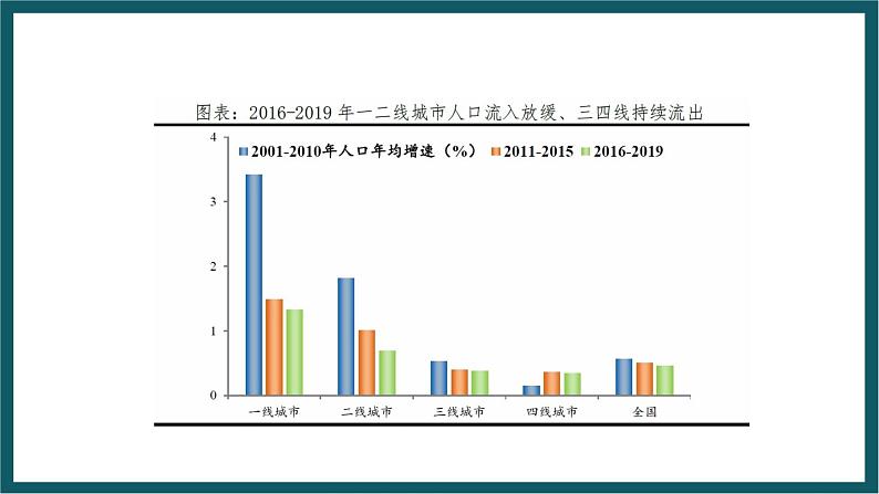 1.3 中国人口大迁移的新趋势 课件 湘教版地理八年级上册第7页