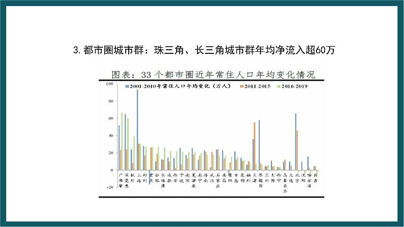 1.3 中国人口大迁移的新趋势 课件 湘教版地理八年级上册第8页