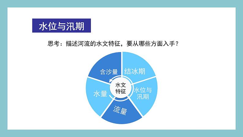 2.3.1 河流的水文特征 课件 湘教版地理八年级上册02