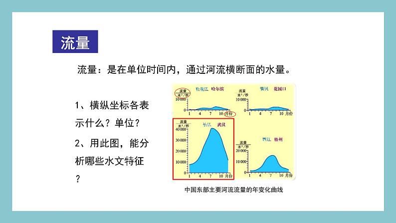 2.3.1 河流的水文特征 课件 湘教版地理八年级上册04