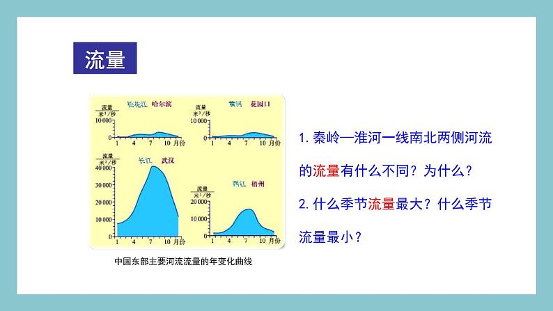 2.3.1 河流的水文特征 课件 湘教版地理八年级上册05