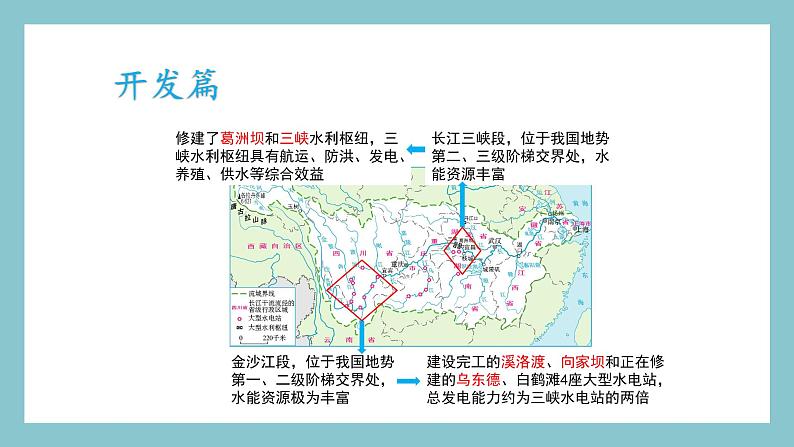 2.3.2 长江的开发与治理 课件 湘教版地理八年级上册第3页