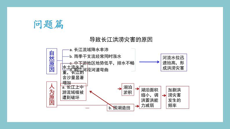 2.3.2 长江的开发与治理 课件 湘教版地理八年级上册第8页