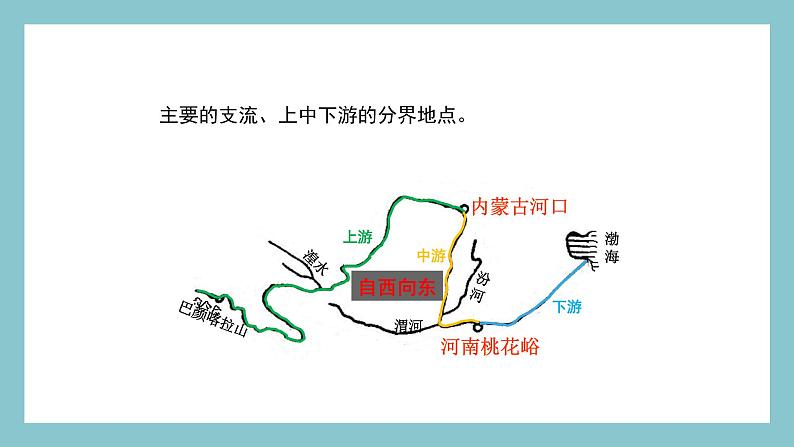 2.3.3 黄河的地理概况 课件 湘教版地理八年级上册04