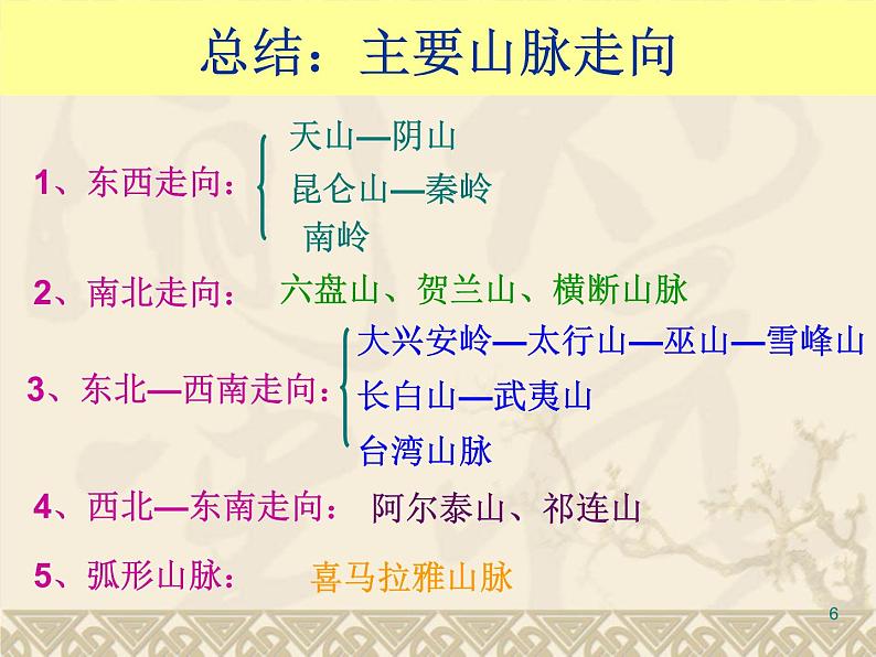 湘教版八年级地理上册2.1中国的地形课件06