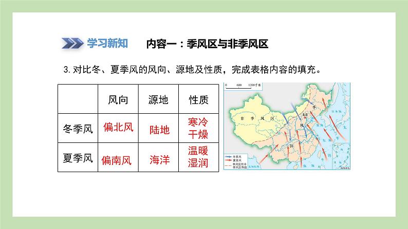 2.2.2 季风气候显著 课件 湘教版地理八年级上册04