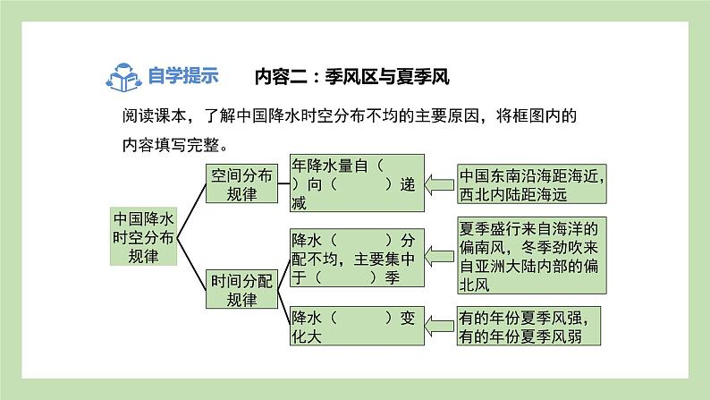 2.2.2 季风气候显著 课件 湘教版地理八年级上册05