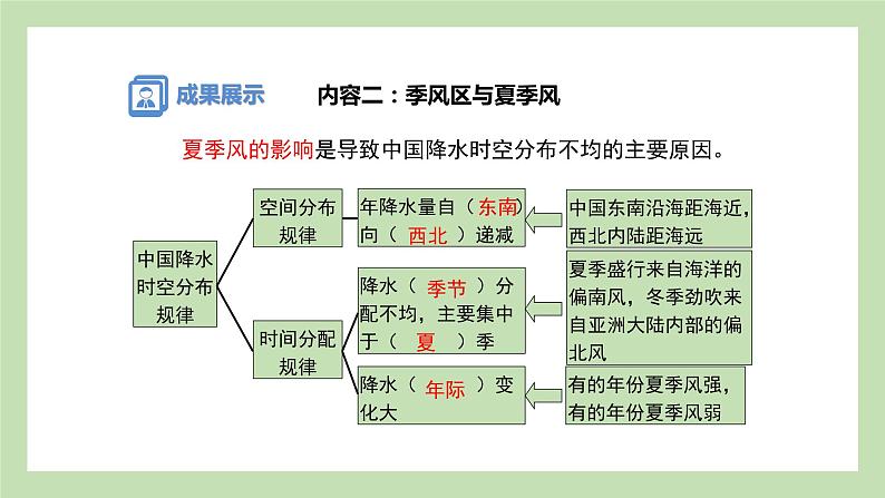 2.2.2 季风气候显著 课件 湘教版地理八年级上册06