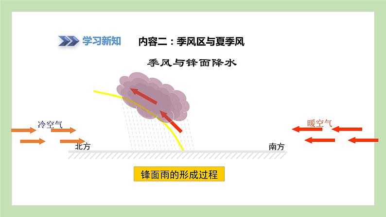 2.2.2 季风气候显著 课件 湘教版地理八年级上册07