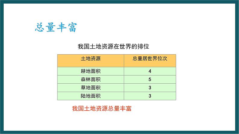 3.2.1 我国土地资源的特征 课件 湘教版地理八年级上册05