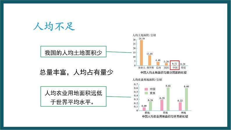 3.2.1 我国土地资源的特征 课件 湘教版地理八年级上册06