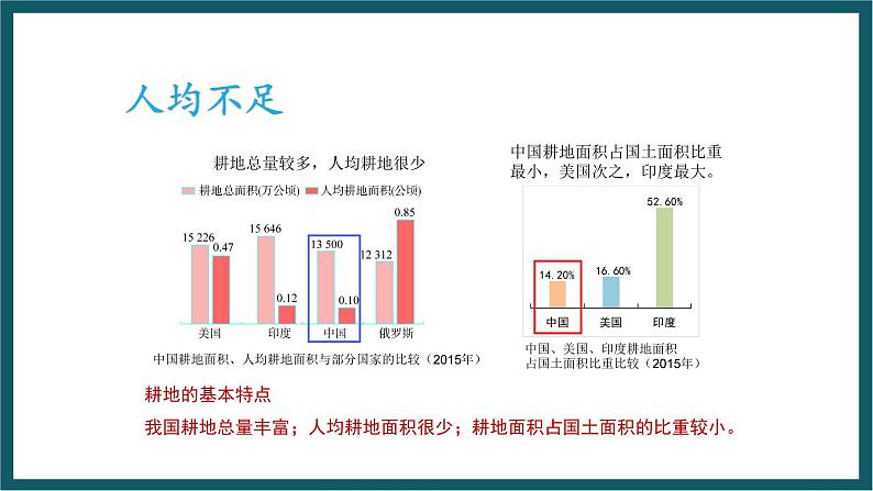 3.2.1 我国土地资源的特征 课件 湘教版地理八年级上册07