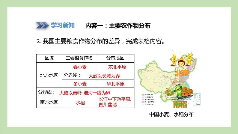 4.1.2 主要农作物分布 畜牧业分布 课件 湘教版地理八年级上册03