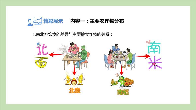 4.1.2 主要农作物分布 畜牧业分布 课件 湘教版地理八年级上册06