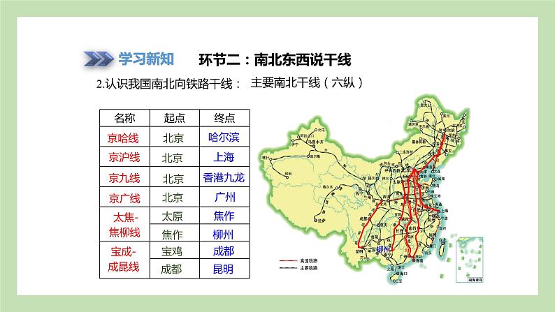 4.3.2 四通八达的交通运输网 课件 湘教版地理八年级上册05