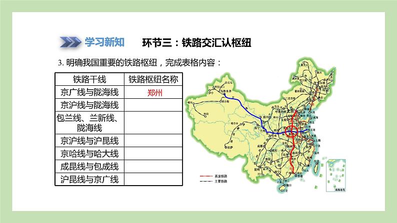 4.3.2 四通八达的交通运输网 课件 湘教版地理八年级上册08