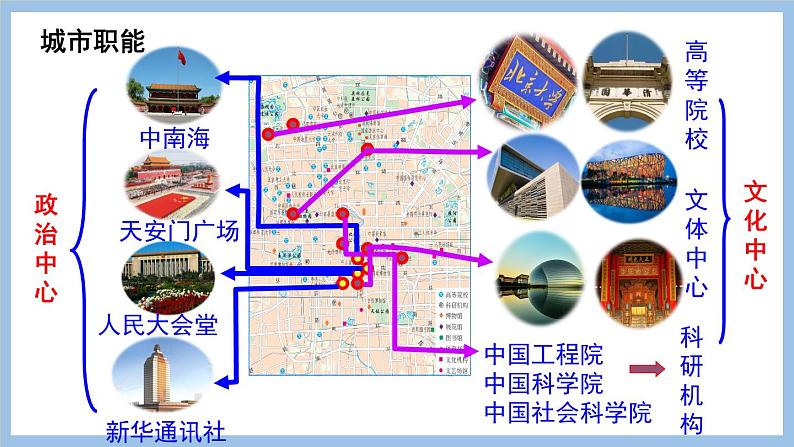 6.4 首都北京 课件-2022-2023学年八年级地理下学期商务星球版08