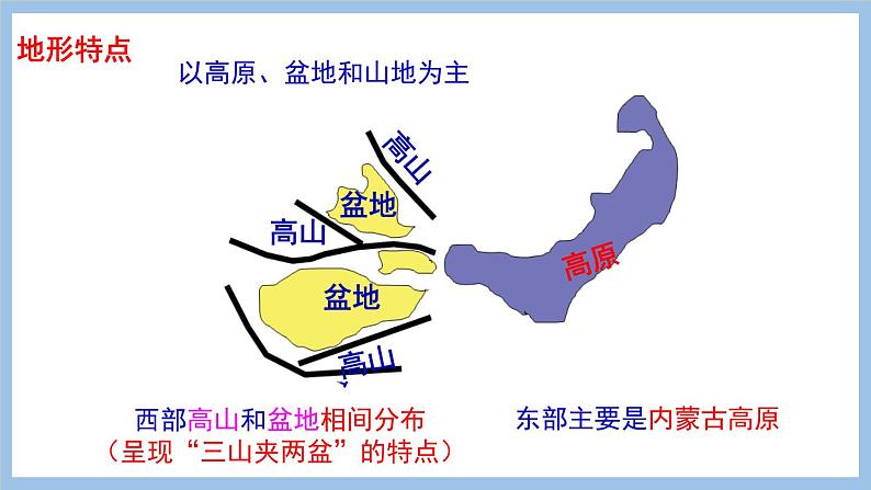 8.1 西北地区的区域特征 课件-2022-2023学年八年级地理下学期商务星球版第6页