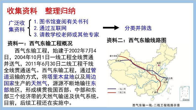 第九章 区际联系对经济发展的影响 课件-2022-2023学年八年级地理下学期商务星球版第5页