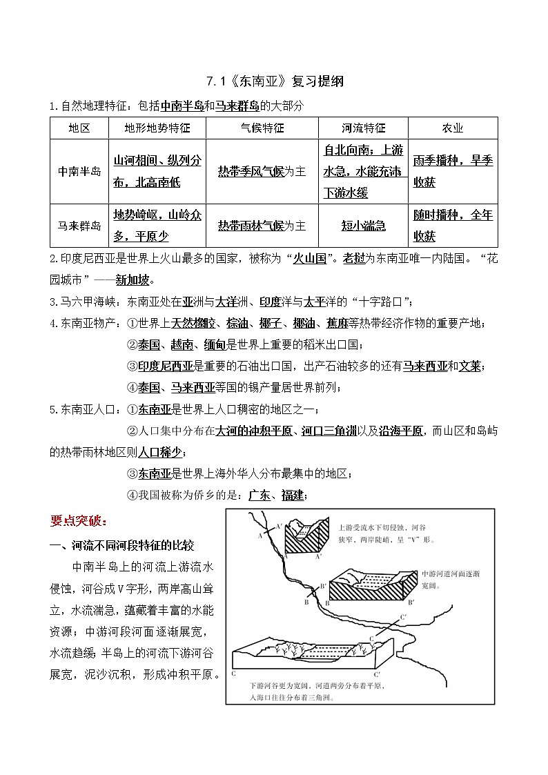湘教版地理七下：7.1《东南亚》（课件+教案+复习提纲+同步练习）01
