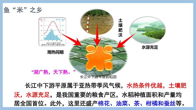 7.2.1 区位条件优越 鱼米之乡 课件-2022-2023学年八年级地理下学期商务星球版第8页