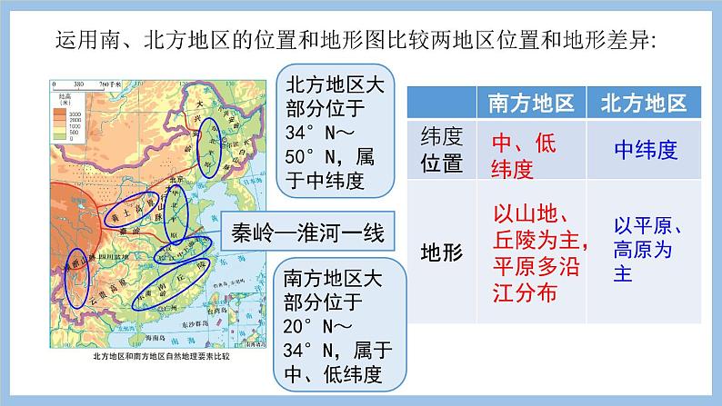 第七章 活动课  认识南方地区与北方地区的区域差异 课件-2022-2023学年八年级地理下学期商务星球版04