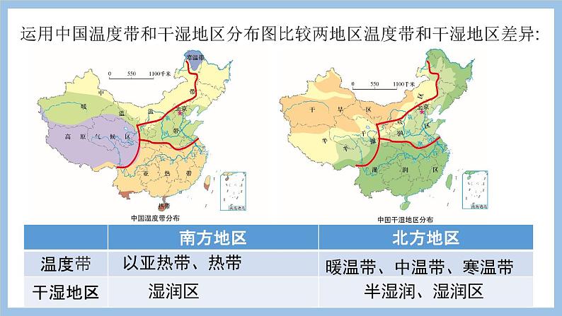 第七章 活动课  认识南方地区与北方地区的区域差异 课件-2022-2023学年八年级地理下学期商务星球版05