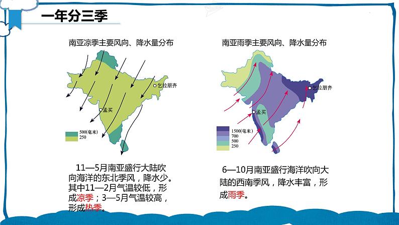 湘教版地理七年级下册 7.2.2 南亚 课件第6页