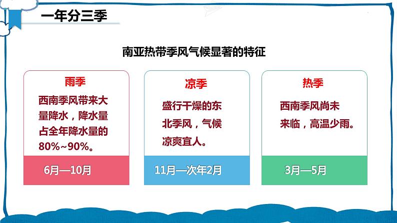 湘教版地理七年级下册 7.2.2 南亚 课件第7页