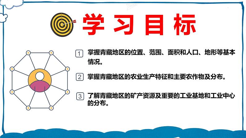 湘教版地理八年级下册 5.3西北地区和青藏地区（第2课时） 课件+视频素材05